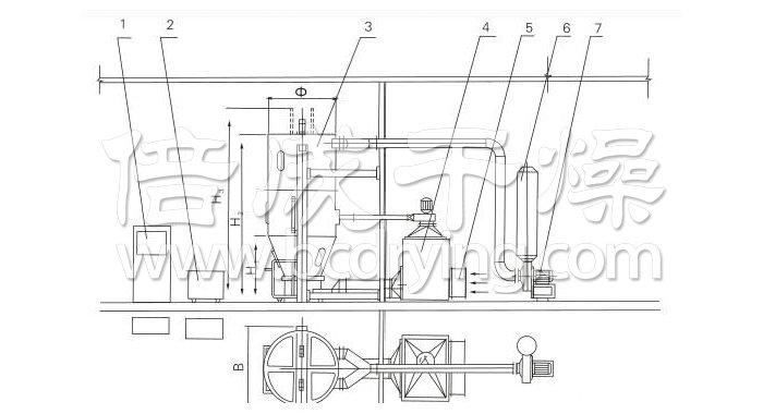 噴霧干燥制粒機結(jié)構(gòu)示意圖