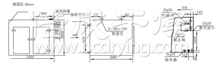 熱風循環烘箱結構示意圖